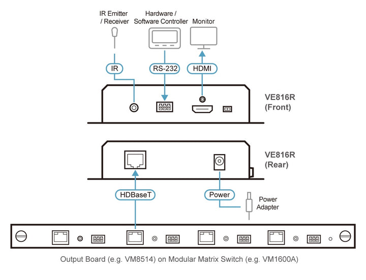 Aten HDMI HDBaseT Receiver with Scaler