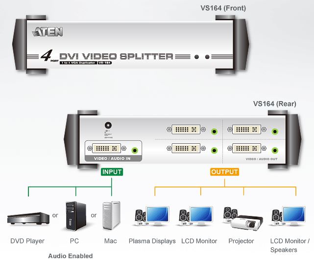 Aten Video Splitter 4 Port DVI Video Splitter w/ Audio