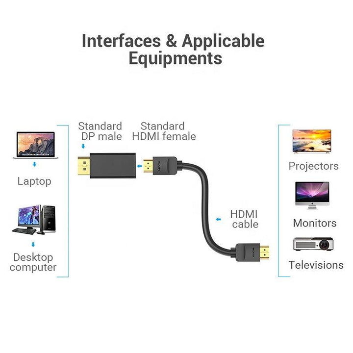 DisplayPort DP Male to 4K HDMI Female Adaptor - Aussie Gadgets