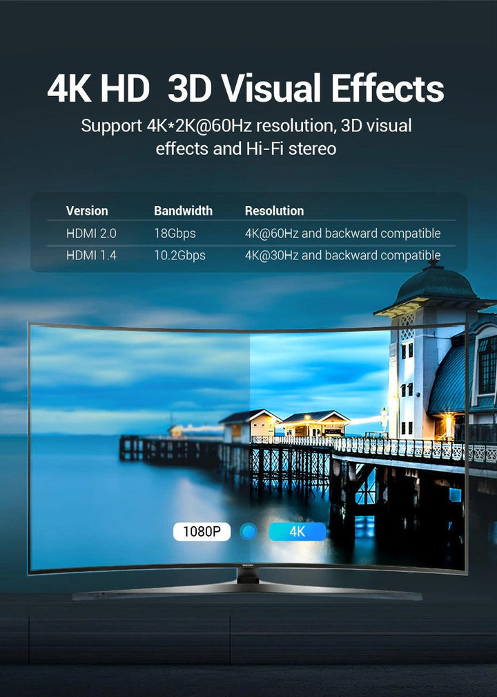HDMI 2.0 Bi-Directional Switch 4K 60Hz - Aussie Gadgets
