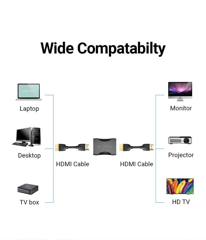 HDMI 2.0 Coupler Adaptor Joiner Extender Connector - Aussie Gadgets