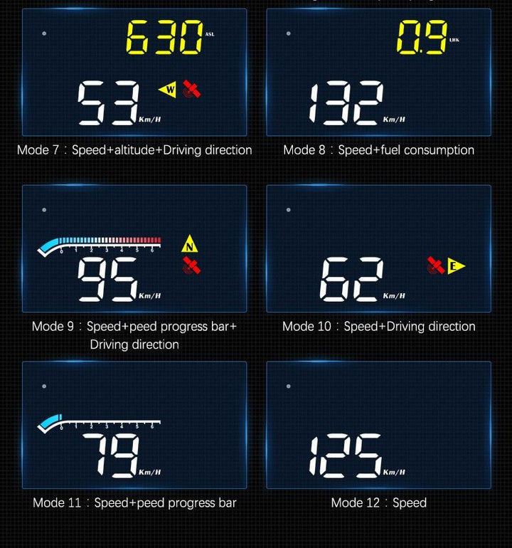 Car Dual Mode OBD2 GPS HUD - Aussie Gadgets